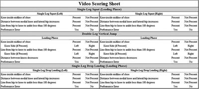 A 2D video-based assessment is associated with 3D biomechanical contributors to dynamic knee valgus in the coronal plane